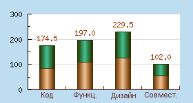 Кибераналитика